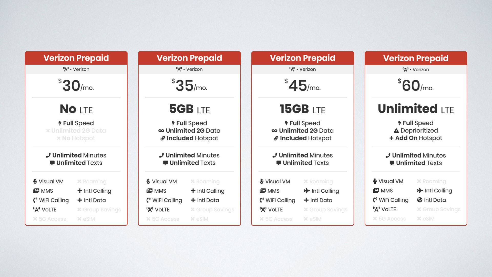 How Much Does It Cost To Upgrade Your Phone Verizon Verizon's New Prepaid Plans & Loyalty Discounts Explained